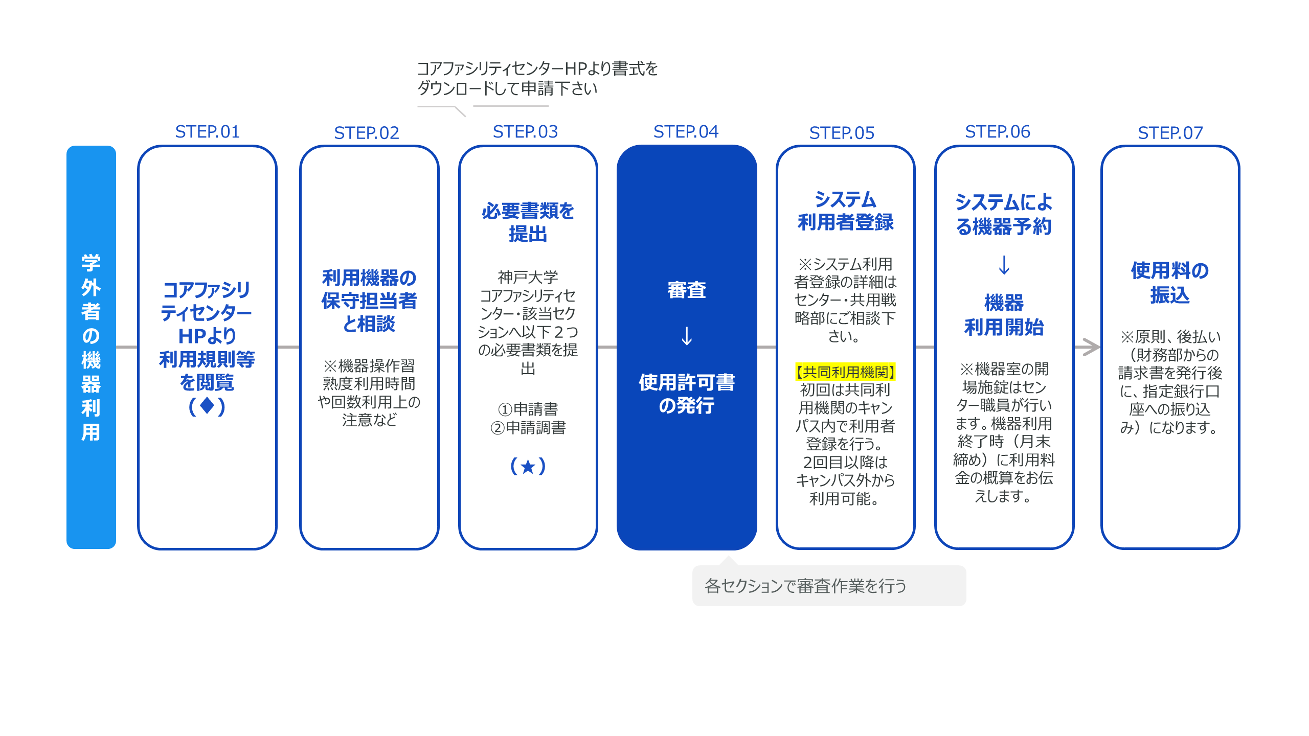 神戸大学　コアファシリティセンターの利用について