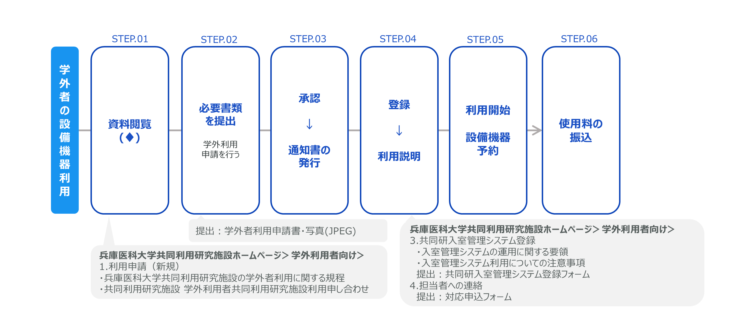 兵庫医科大学の利用について