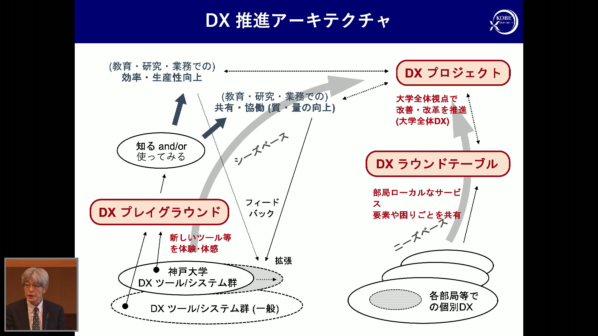 第1回DXシンポジウム