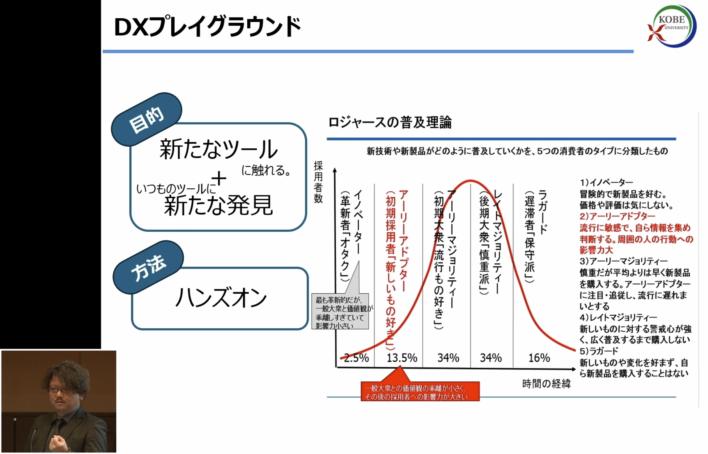 第2回DXシンポジウム